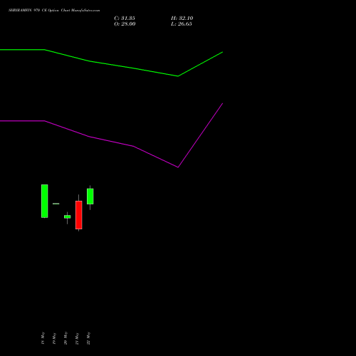SHRIRAMFIN 970 CE (CALL) 30 June 2026 options price chart analysis Shriram Finance Limited 