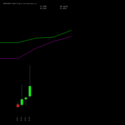 Live SHRIRAMFIN 980.00 CE (CALL) 30 December 2025 options price chart analysis Shriram Finance Limited 