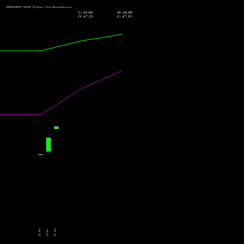 Live SHRIRAMFIN 980.00 CE (CALL) 24 February 2026 options price chart analysis Shriram Finance Limited 