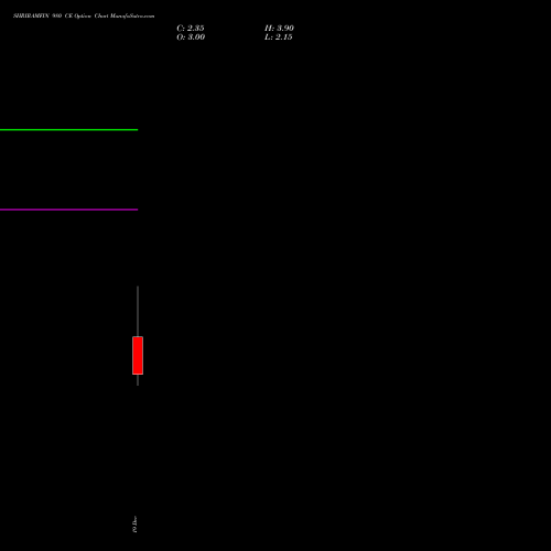 Live SHRIRAMFIN 980 CE (CALL) 30 December 2025 options price chart analysis Shriram Finance Limited 