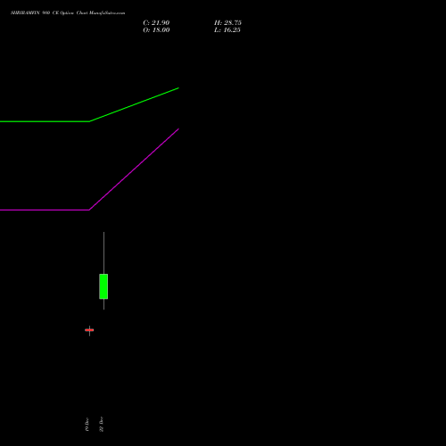 Live SHRIRAMFIN 980 CE (CALL) 27 January 2026 options price chart analysis Shriram Finance Limited 