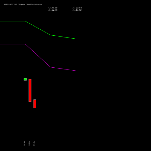 SHRIRAMFIN 980 CE (CALL) 28 April 2026 options price chart analysis Shriram Finance Limited 