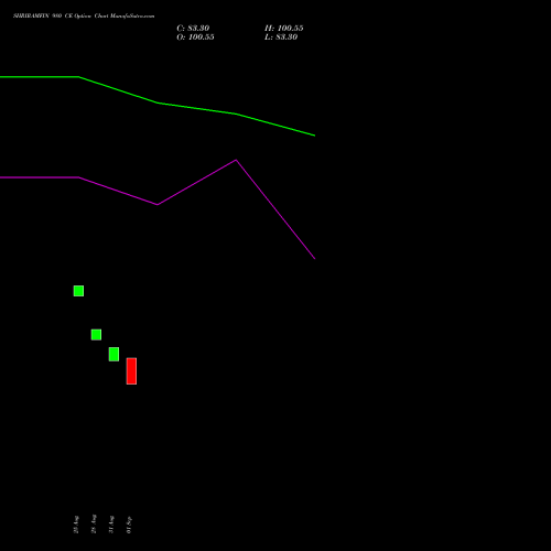 SHRIRAMFIN 980 CE (CALL) 29 September 2026 options price chart analysis Shriram Finance Limited 