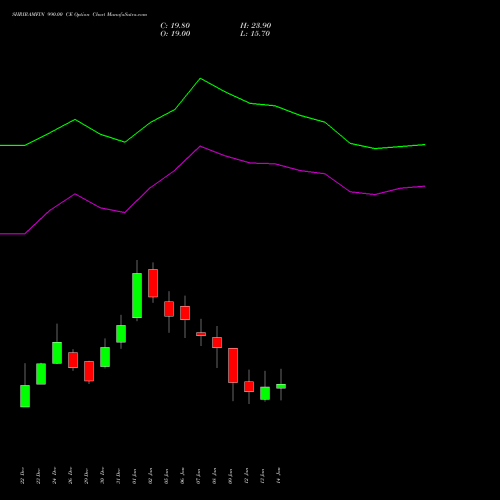 SHRIRAMFIN 990.00 CE (CALL) 27 January 2026 options price chart analysis Shriram Finance Limited 