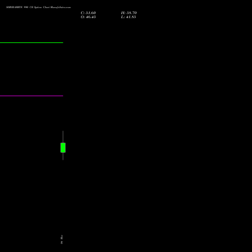 SHRIRAMFIN 990 CE (CALL) 30 March 2026 options price chart analysis Shriram Finance Limited 