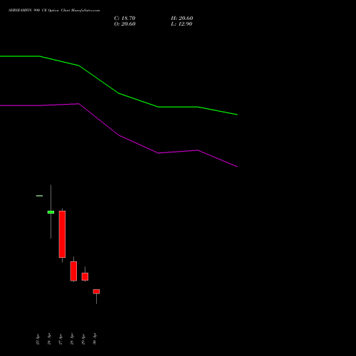 SHRIRAMFIN 990 CE (CALL) 26 May 2026 options price chart analysis Shriram Finance Limited 