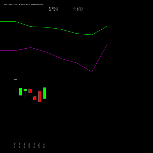 SHRIRAMFIN 990 CE (CALL) 30 June 2026 options price chart analysis Shriram Finance Limited 
