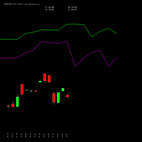 SHRIRAMFIN 990 CE (CALL) 28 July 2026 options price chart analysis Shriram Finance Limited 