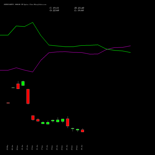 SHRIRAMFIN 1000.00 PE (PUT) 28 July 2026 options price chart analysis Shriram Finance Limited 