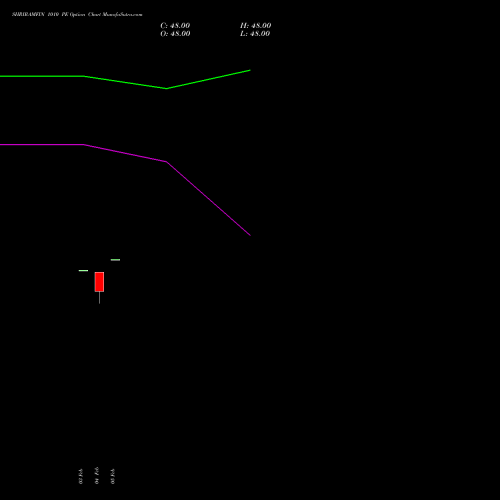 SHRIRAMFIN 1010 PE (PUT) 30 March 2026 options price chart analysis Shriram Finance Limited 