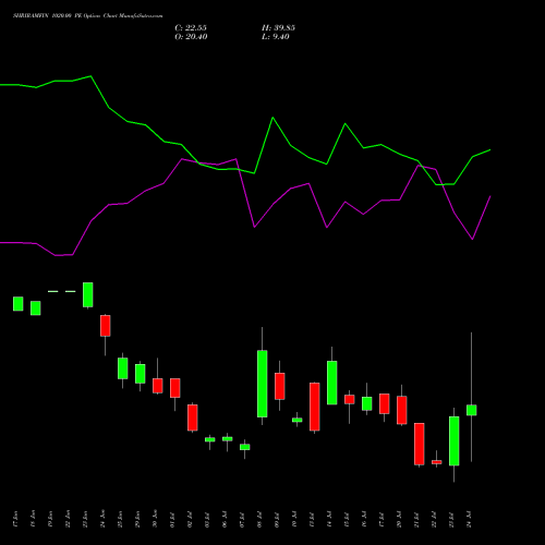 SHRIRAMFIN 1020.00 PE (PUT) 28 July 2026 options price chart analysis Shriram Finance Limited 