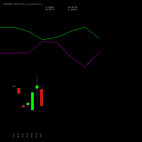 SHRIRAMFIN 1020.00 PE (PUT) 25 August 2026 options price chart analysis Shriram Finance Limited 