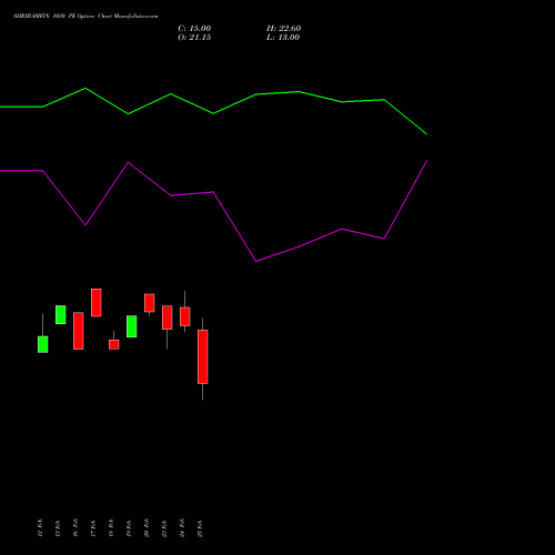 SHRIRAMFIN 1030 PE (PUT) 30 March 2026 options price chart analysis Shriram Finance Limited 
