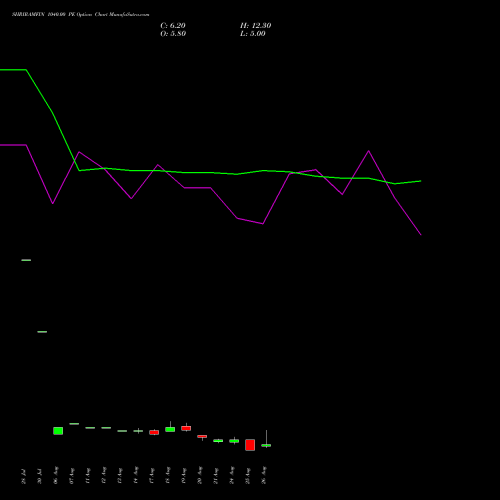 SHRIRAMFIN 1040.00 PE (PUT) 29 September 2026 options price chart analysis Shriram Finance Limited 