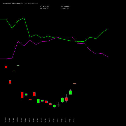 SHRIRAMFIN 1060.00 PE (PUT) 28 April 2026 options price chart analysis Shriram Finance Limited 