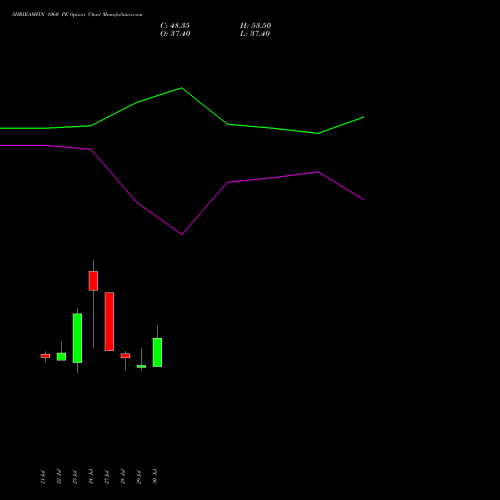 SHRIRAMFIN 1060 PE (PUT) 25 August 2026 options price chart analysis Shriram Finance Limited 