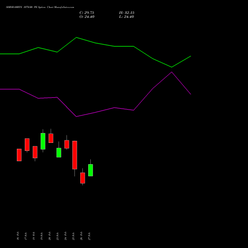 SHRIRAMFIN 1070.00 PE (PUT) 30 March 2026 options price chart analysis Shriram Finance Limited 