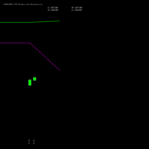 SHRIRAMFIN 1070 PE (PUT) 27 January 2026 options price chart analysis Shriram Finance Limited 