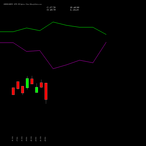 SHRIRAMFIN 1070 PE (PUT) 30 March 2026 options price chart analysis Shriram Finance Limited 