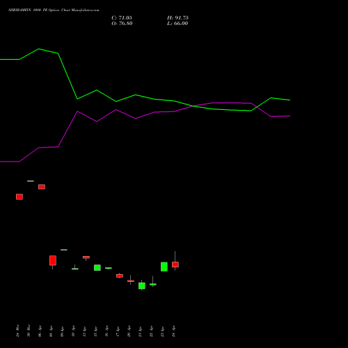 SHRIRAMFIN 1080 PE (PUT) 28 April 2026 options price chart analysis Shriram Finance Limited 