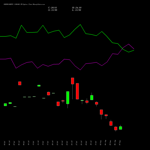 SHRIRAMFIN 1100.00 PE (PUT) 25 August 2026 options price chart analysis Shriram Finance Limited 