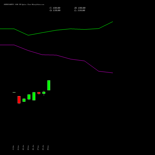 SHRIRAMFIN 1100 PE (PUT) 27 January 2026 options price chart analysis Shriram Finance Limited 