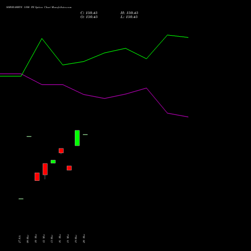 SHRIRAMFIN 1100 PE (PUT) 28 April 2026 options price chart analysis Shriram Finance Limited 