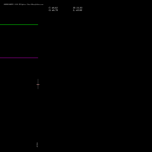 SHRIRAMFIN 1110 PE (PUT) 30 March 2026 options price chart analysis Shriram Finance Limited 