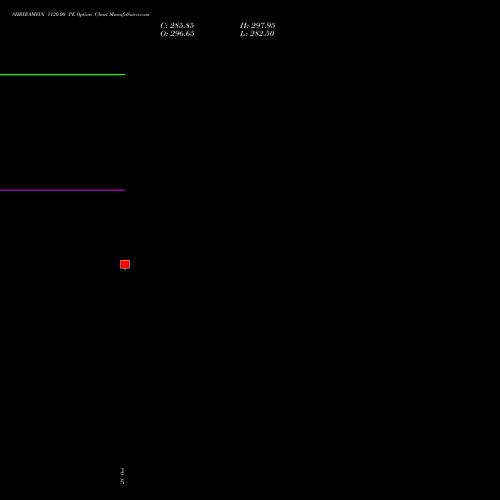 SHRIRAMFIN 1120.00 PE (PUT) 29 December 2026 options price chart analysis Shriram Finance Limited 