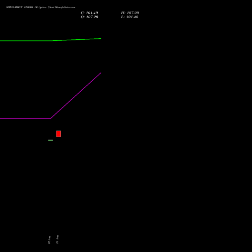 SHRIRAMFIN 1220.00 PE (PUT) 25 August 2026 options price chart analysis Shriram Finance Limited 