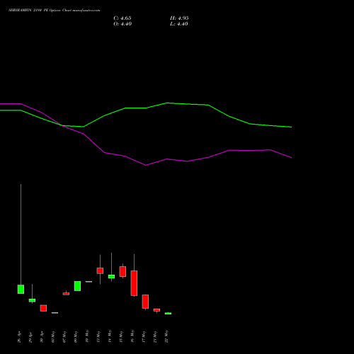 SHRIRAMFIN 2180 PE PUT indicators chart analysis Shriram Finance Limited options price chart strike 2180 PUT