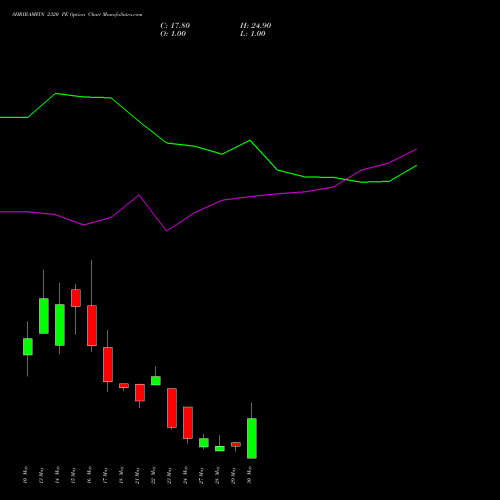 SHRIRAMFIN 2320 PE PUT indicators chart analysis Shriram Finance Limited options price chart strike 2320 PUT