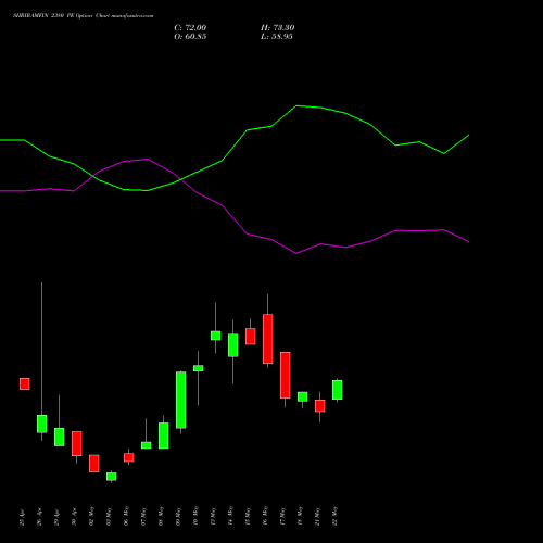 SHRIRAMFIN 2380 PE PUT indicators chart analysis Shriram Finance Limited options price chart strike 2380 PUT