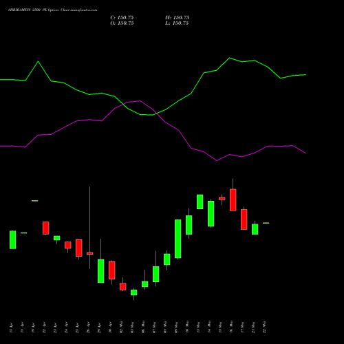 SHRIRAMFIN 2500 PE PUT indicators chart analysis Shriram Finance Limited options price chart strike 2500 PUT