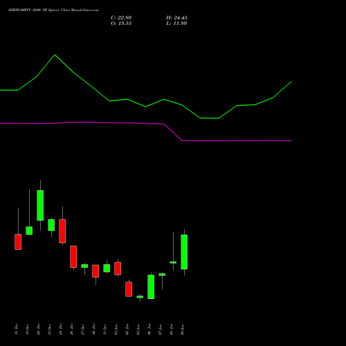 SHRIRAMFIN 2600 PE PUT indicators chart analysis Shriram Finance Limited options price chart strike 2600 PUT