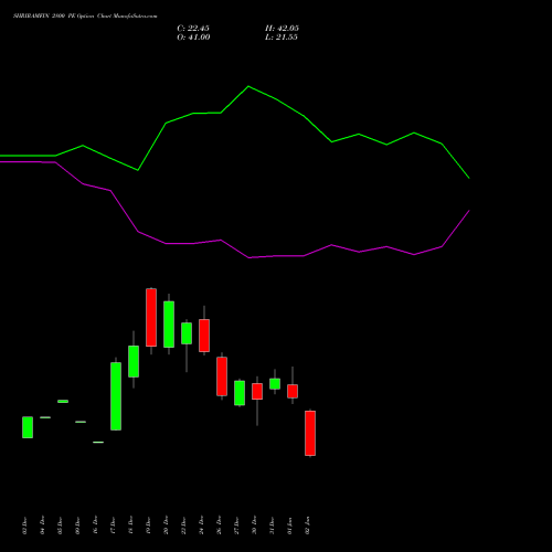 SHRIRAMFIN 2800 PE PUT indicators chart analysis Shriram Finance Limited options price chart strike 2800 PUT