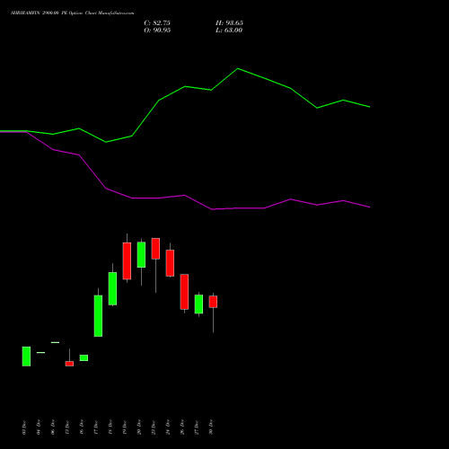 SHRIRAMFIN 2900.00 PE PUT indicators chart analysis Shriram Finance Limited options price chart strike 2900.00 PUT