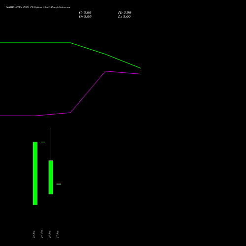SHRIRAMFIN 2900 PE PUT indicators chart analysis Shriram Finance Limited options price chart strike 2900 PUT