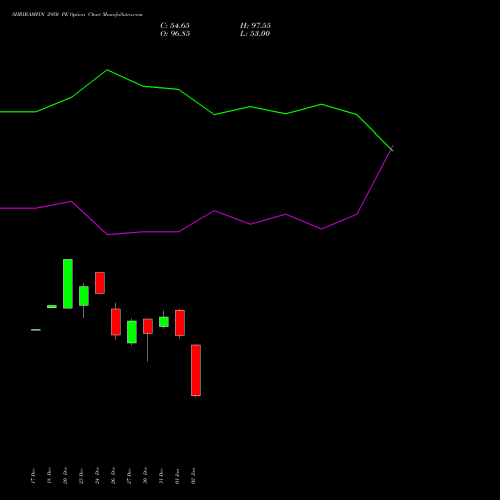 SHRIRAMFIN 2950 PE PUT indicators chart analysis Shriram Finance Limited options price chart strike 2950 PUT