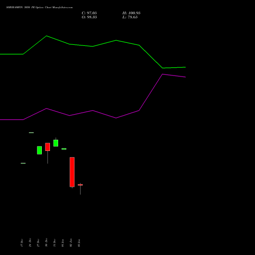 SHRIRAMFIN 3050 PE PUT indicators chart analysis Shriram Finance Limited options price chart strike 3050 PUT