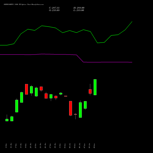 SHRIRAMFIN 3100 PE PUT indicators chart analysis Shriram Finance Limited options price chart strike 3100 PUT