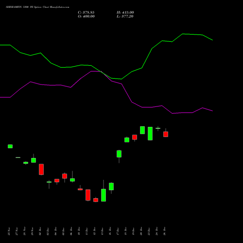 SHRIRAMFIN 3300 PE PUT indicators chart analysis Shriram Finance Limited options price chart strike 3300 PUT