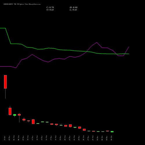 Live SHRIRAMFIN 700 PE (PUT) 30 December 2025 options price chart analysis Shriram Finance Limited 