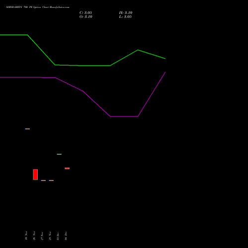 Live SHRIRAMFIN 700 PE (PUT) 27 January 2026 options price chart analysis Shriram Finance Limited 