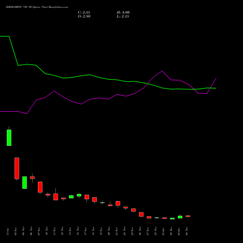 Live SHRIRAMFIN 750 PE (PUT) 30 December 2025 options price chart analysis Shriram Finance Limited 