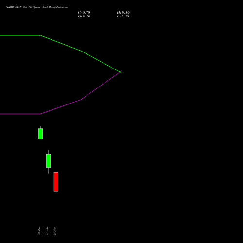 SHRIRAMFIN 760 PE (PUT) 28 April 2026 options price chart analysis Shriram Finance Limited 