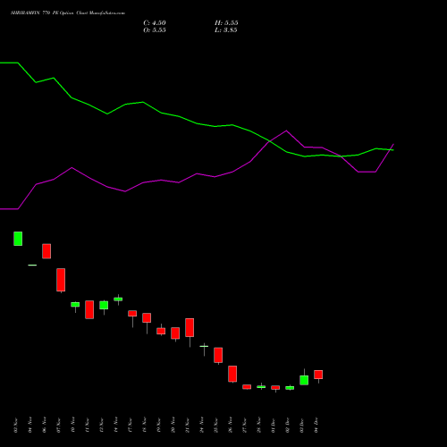 Live SHRIRAMFIN 770 PE (PUT) 30 December 2025 options price chart analysis Shriram Finance Limited 