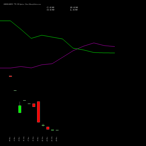 SHRIRAMFIN 770 PE (PUT) 27 January 2026 options price chart analysis Shriram Finance Limited 