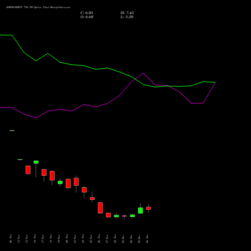 Live SHRIRAMFIN 780 PE (PUT) 30 December 2025 options price chart analysis Shriram Finance Limited 