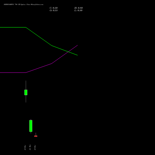 SHRIRAMFIN 780 PE (PUT) 30 March 2026 options price chart analysis Shriram Finance Limited 